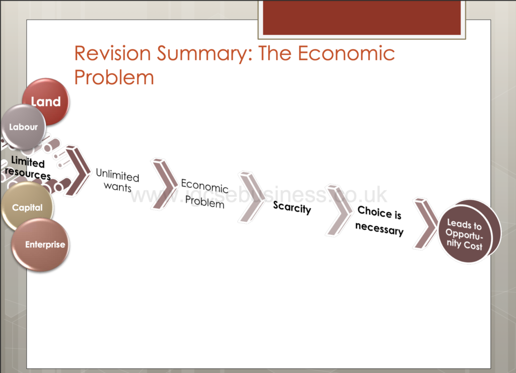 Business Activity Presentation